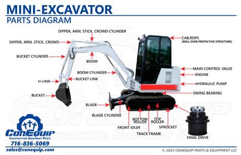 parts list for mini excavator|mini excavator parts diagram.